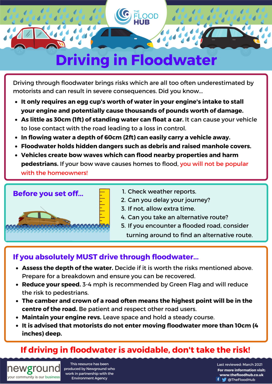 Driving In Flood Water The Flood Hub