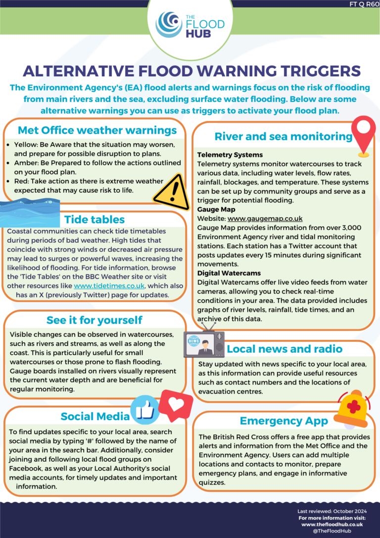 Understanding Flash Flooding | The Flood Hub