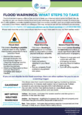 Flood Warnings: What Steps to Take