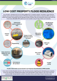 Low Cost Property Flood Resilience