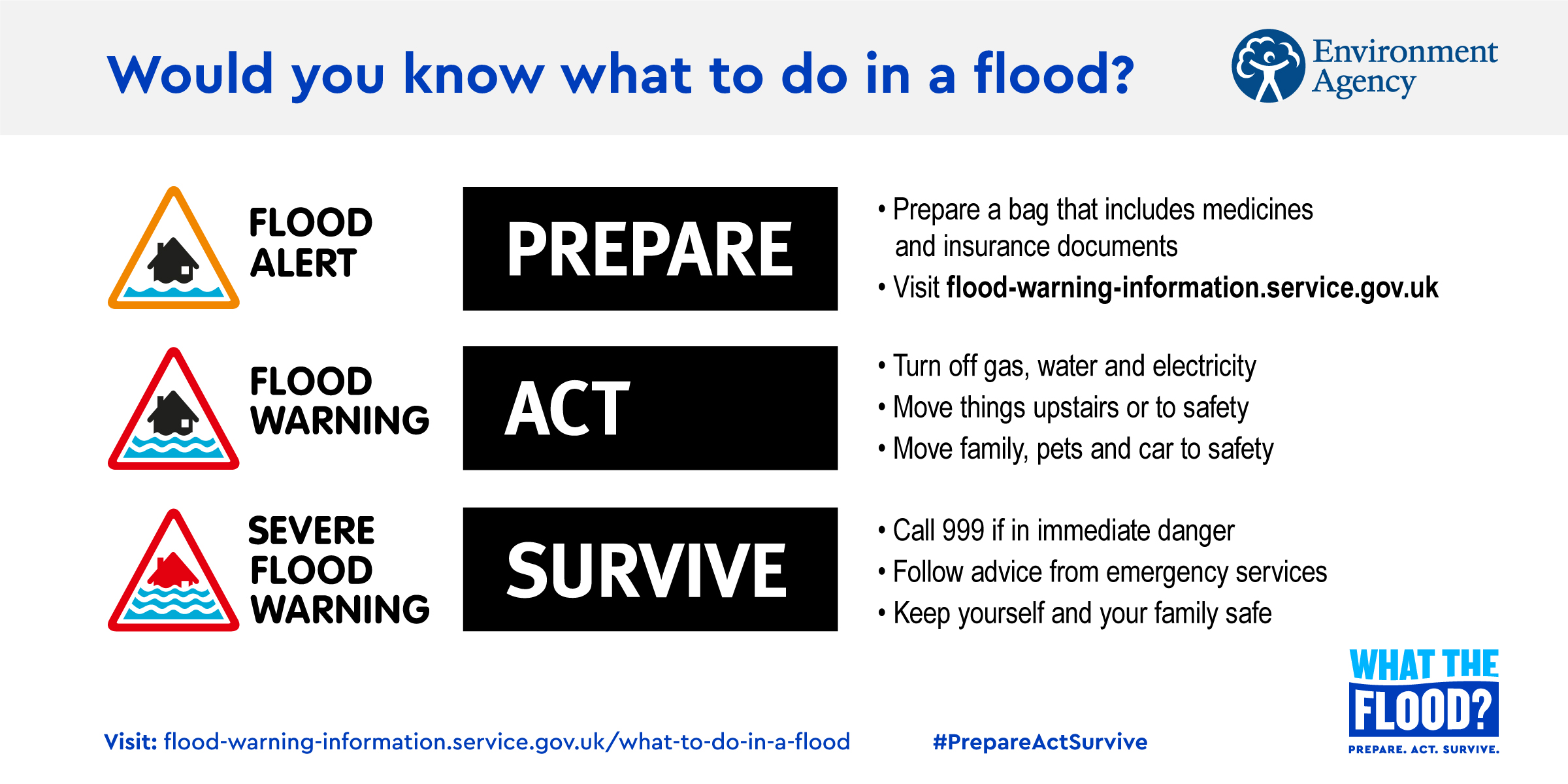 Environment Agency Flood Action Week 2020 The Flood Hub