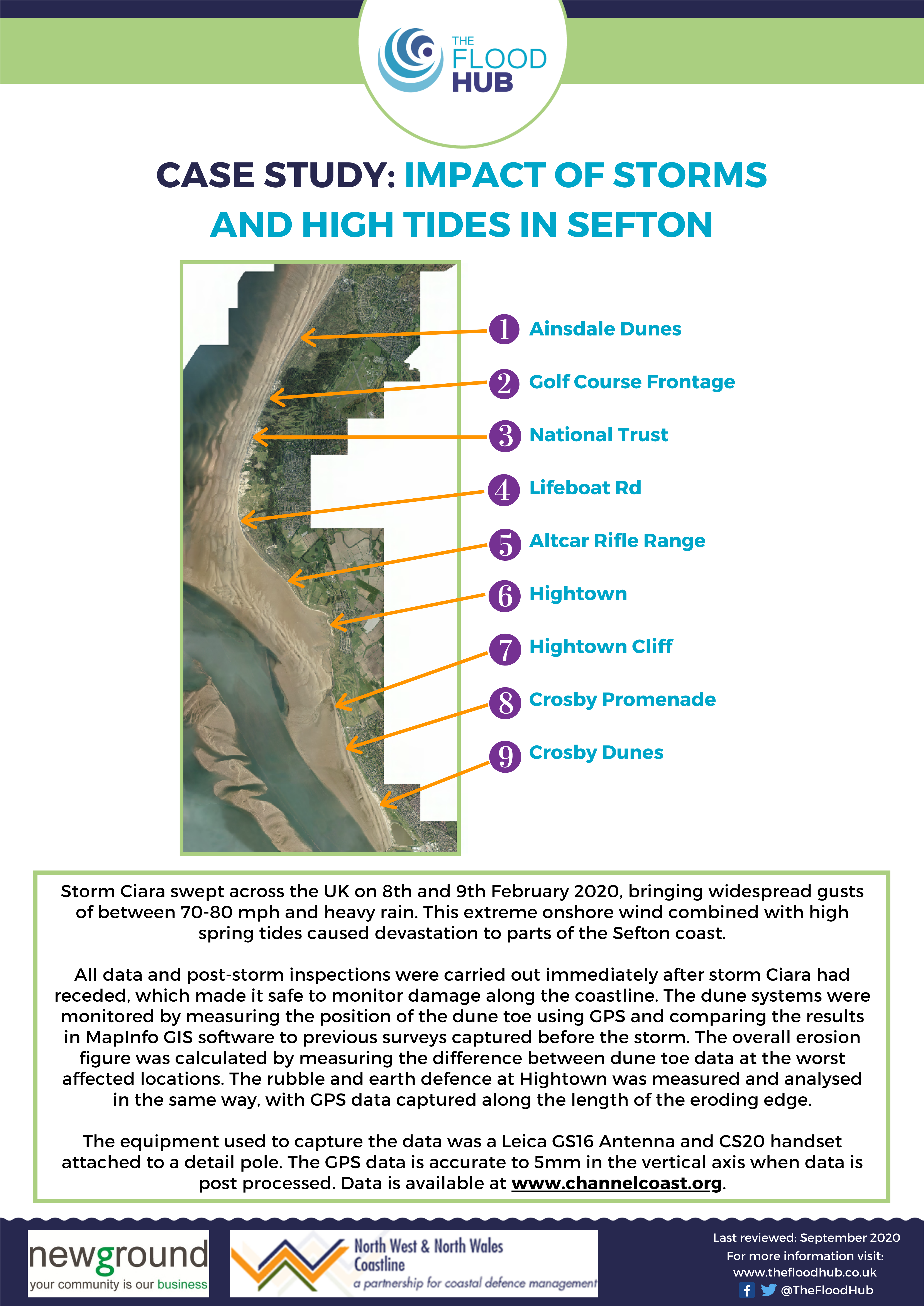 Coastal Case Study: Impact of Storms and High Tides in Sefton
