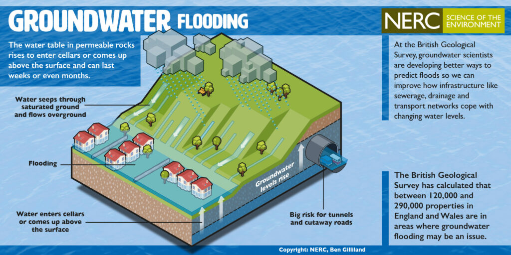 What are the causes of flooding? | The Flood Hub