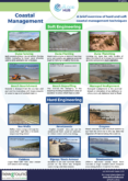 Coastal Management – Hard and Soft Engineering