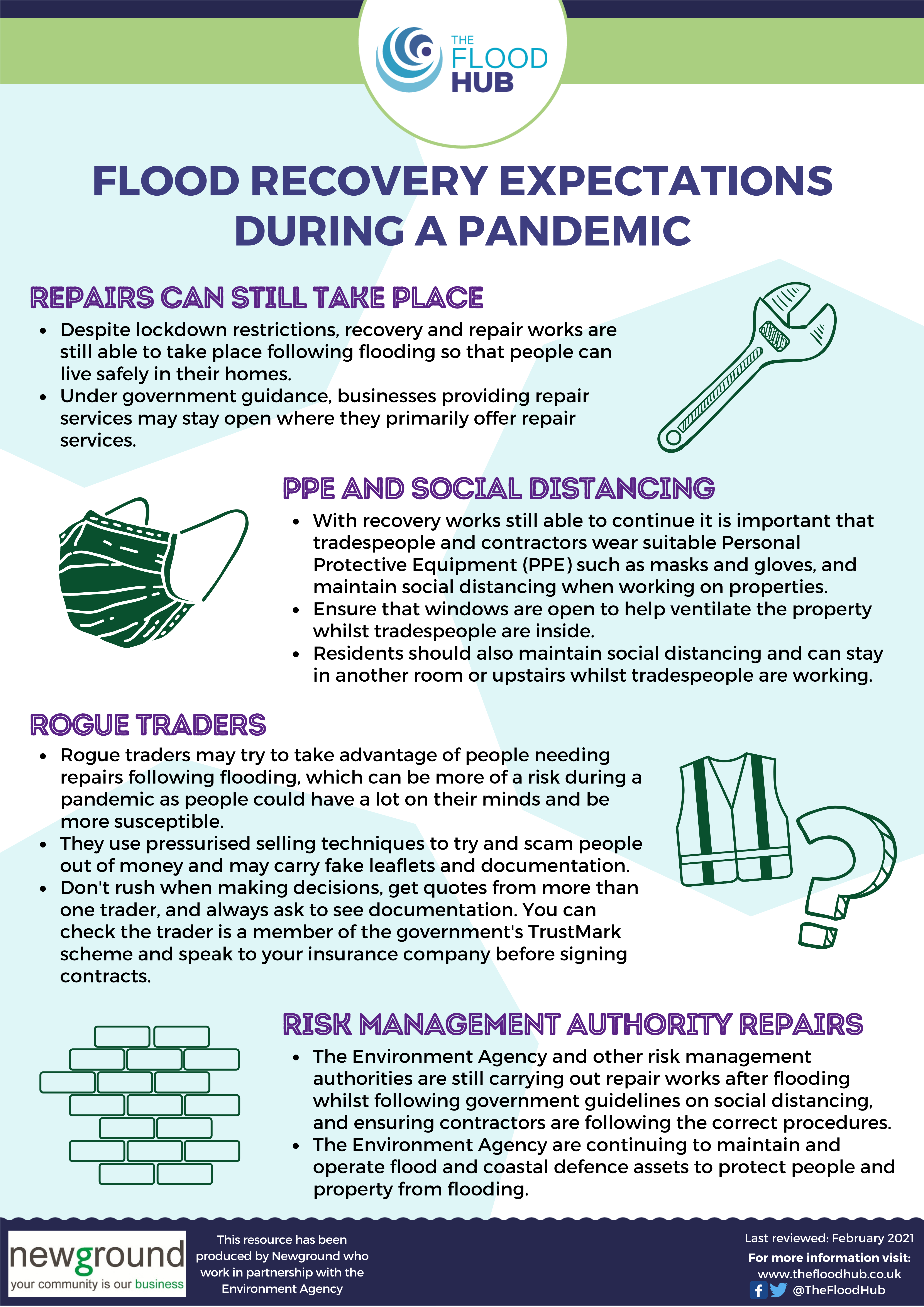 Flood Recovery Expectations During a Pandemic