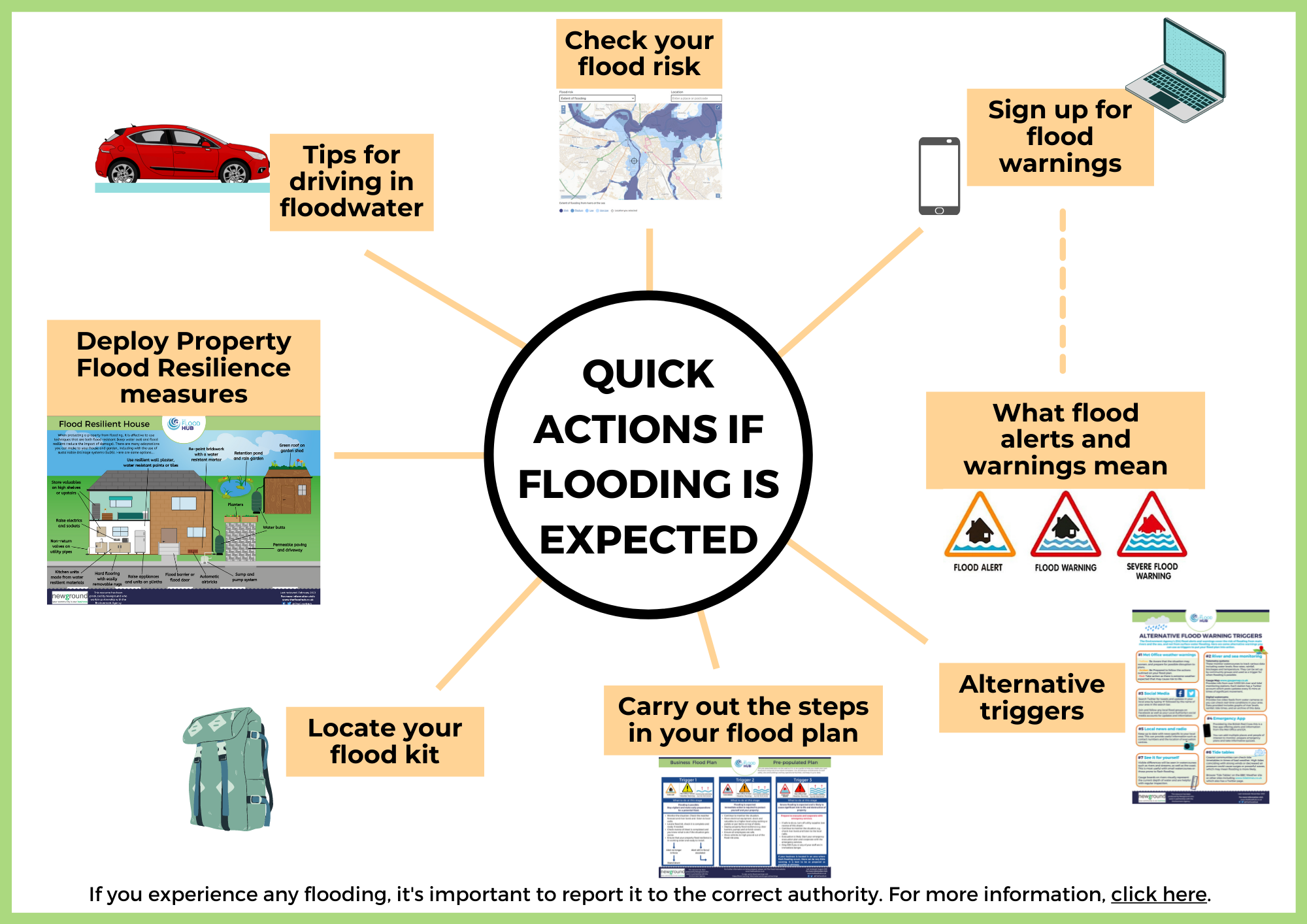 Flood Risk Area Check Am I At Risk? | The Flood Hub