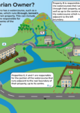 What is a Riparian Owner?