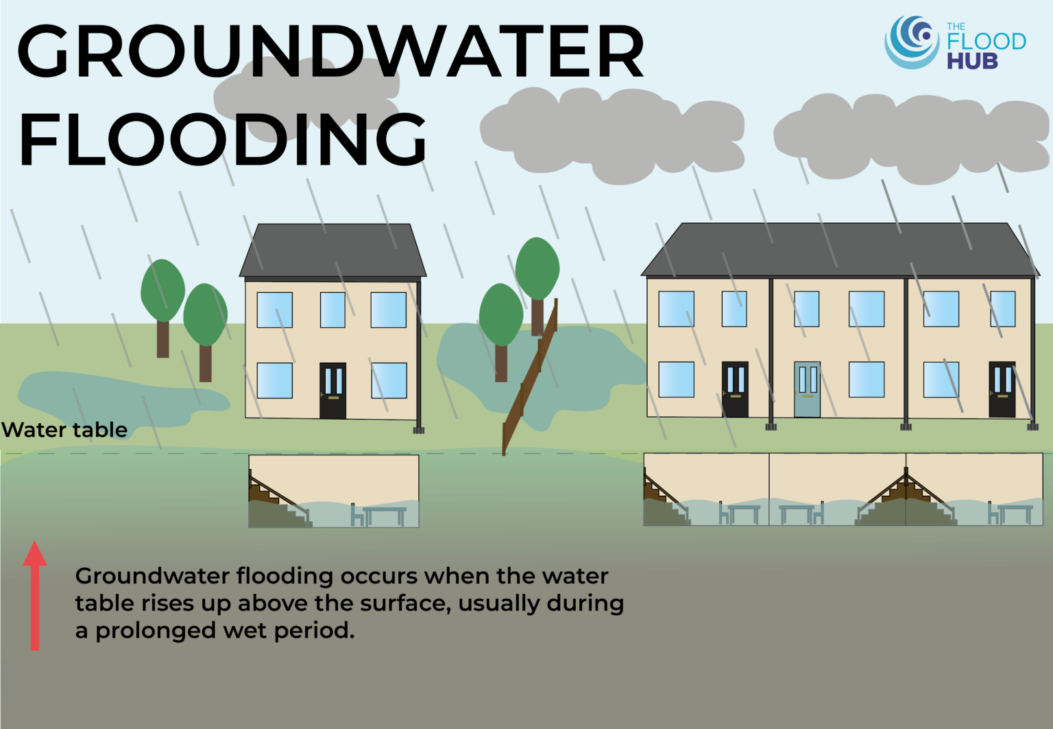 Am I at Risk? | The Flood Hub