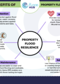 Multiple Benefits of Property Flood Resilience (PFR)