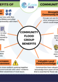 Multiple Benefits of Community Flood Groups