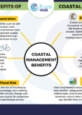 Multiple Benefits of Coastal Management