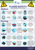 Flood Safety: Before, During and After a Flood