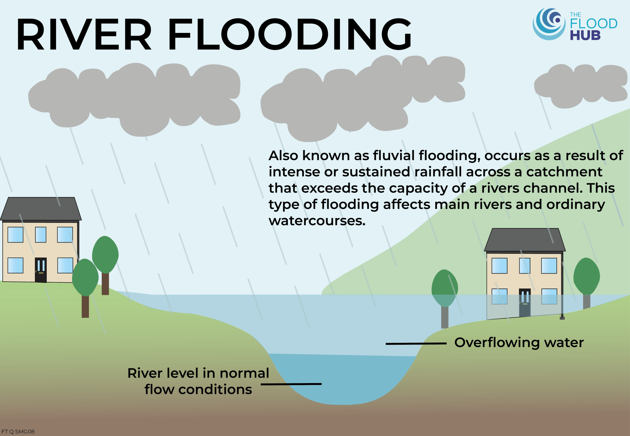 Am I At Risk The Flood Hub